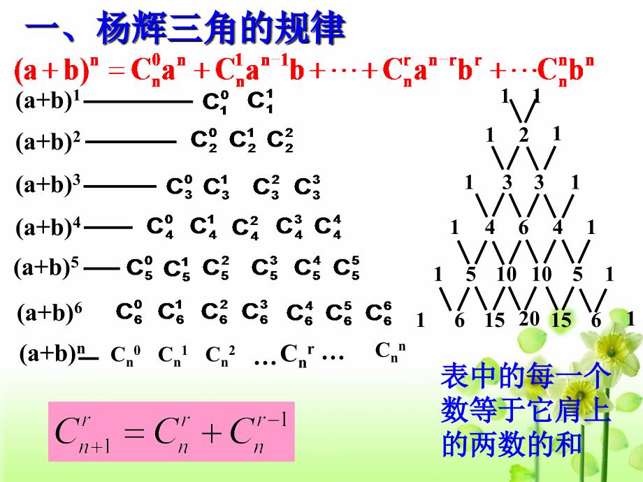 模式2选修23人教版精品课件16份1.3.2“杨辉三角”与二项系数的性质_第4页