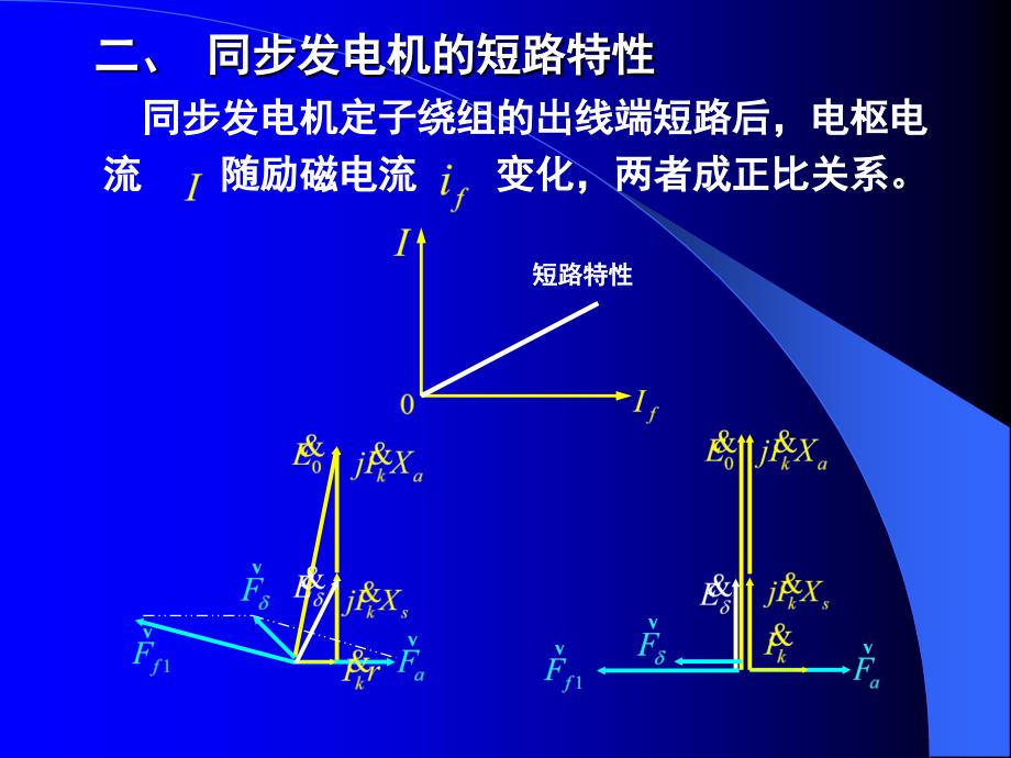 李发海版郭课件第14章同步发电机的运行特性_第3页