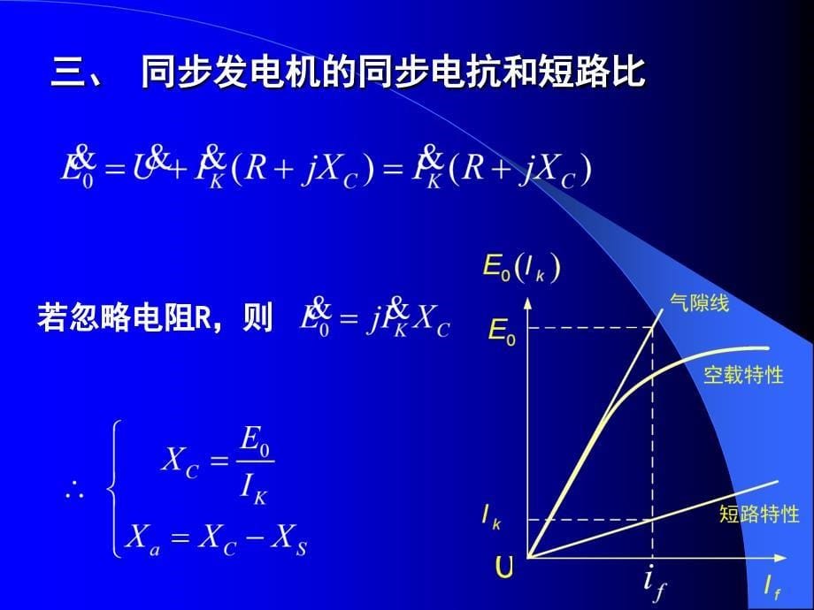 李发海版郭课件第14章同步发电机的运行特性_第5页