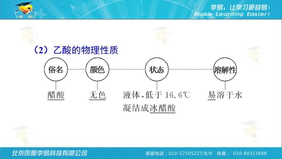 有机化学基础课件有机化学基础第十一讲乙酸、羧酸_第5页