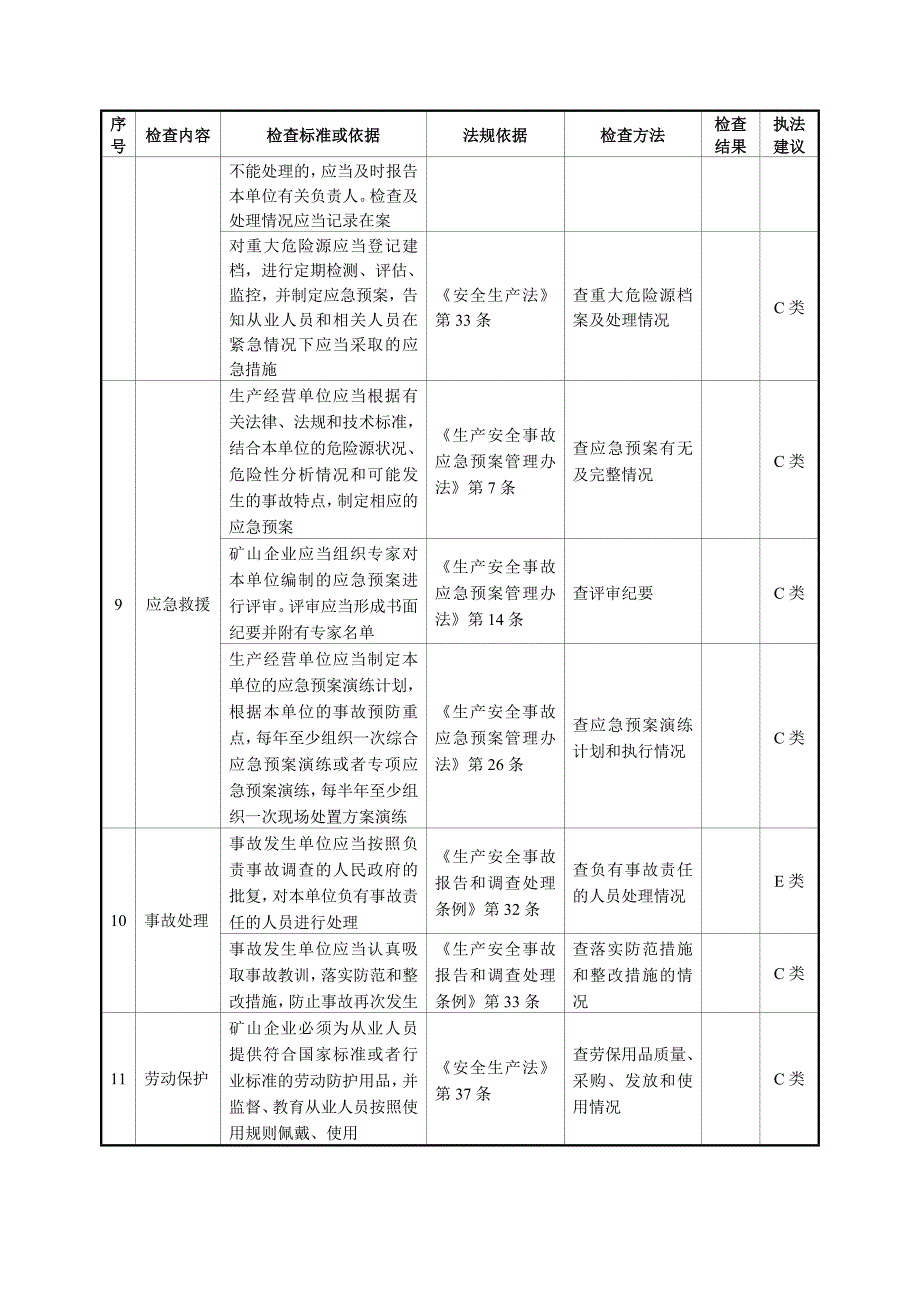 安全生产_试谈金属非金属地下矿山安全生产现场检查_第4页