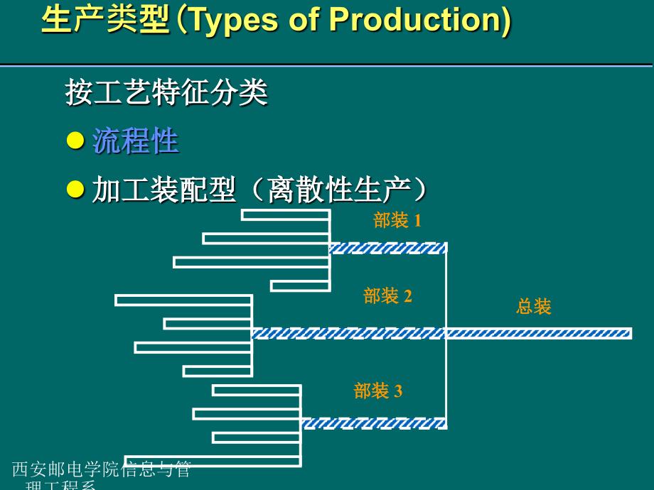 生产管理知识_生产过程与生产类型讲义_第4页