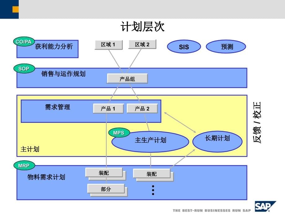 生产计划_企业生产与计划讲义_第5页