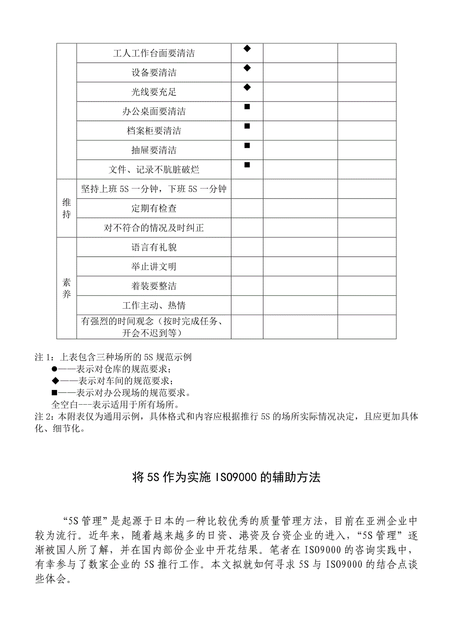 5s 6s管理_5s管理的实施与规范_第4页