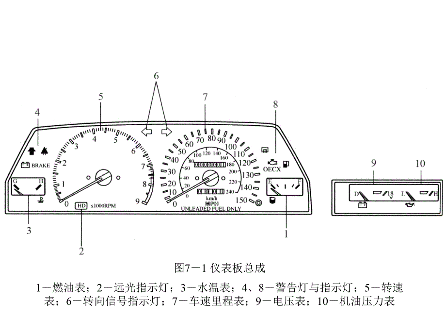 汽车电气设备课件7-仪表与报警_第1页