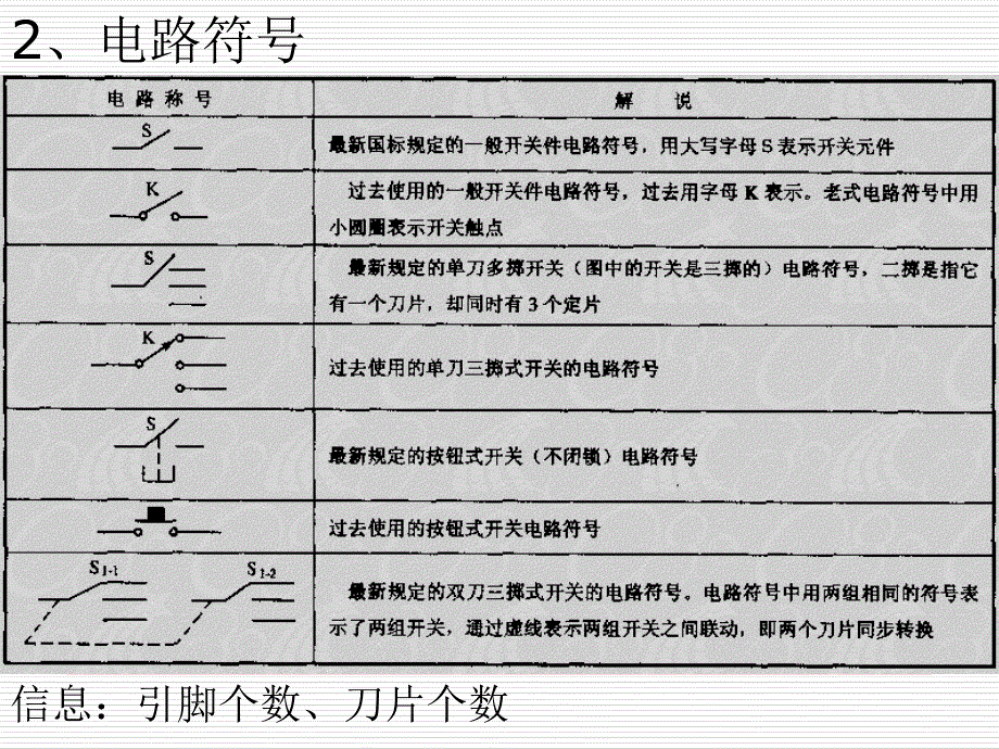 现代电子元件课件ch3_第3页