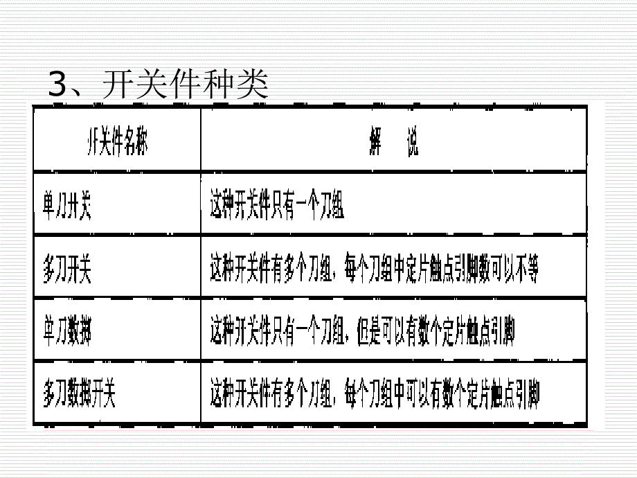 现代电子元件课件ch3_第4页