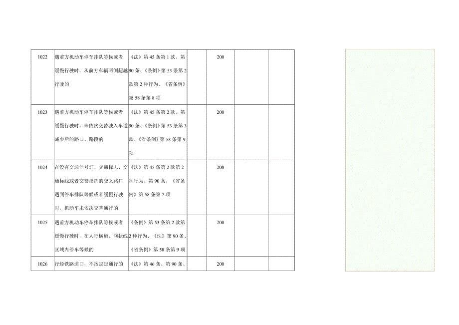 江苏省道路交通安全违法行为处理参照表汇编_第5页