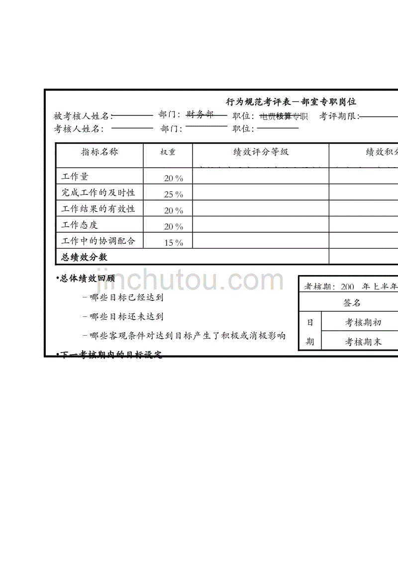 某公司职行为规范考评分析表_第3页