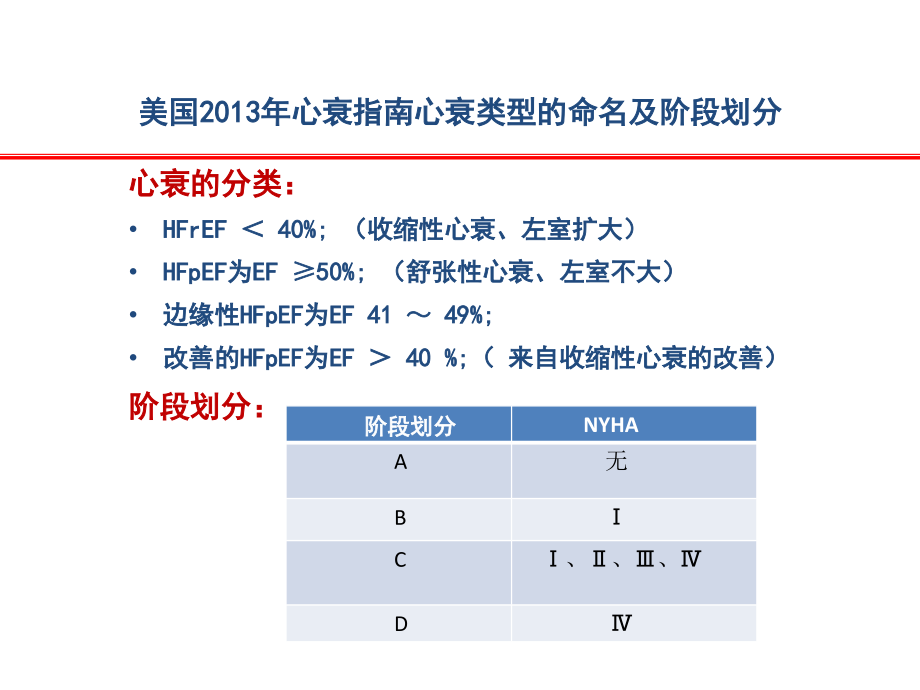 心衰诊治进展(简)_第3页