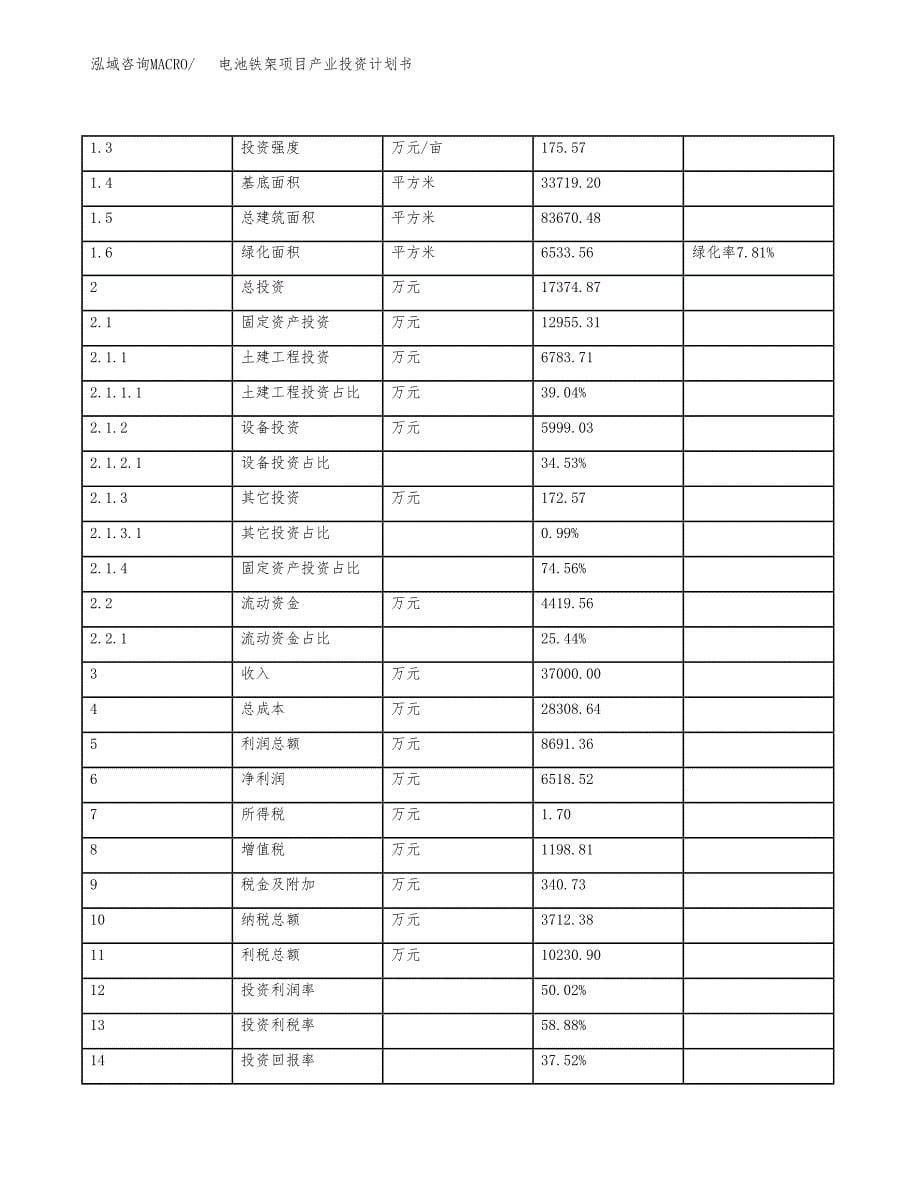 电池铁架项目产业投资计划书.docx_第5页