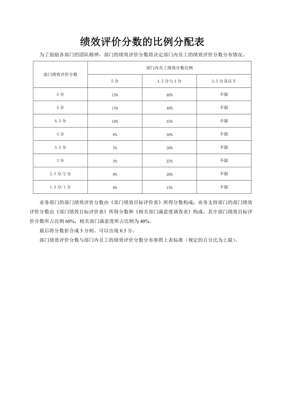 绩效评价分数的比例分配样表_第1页