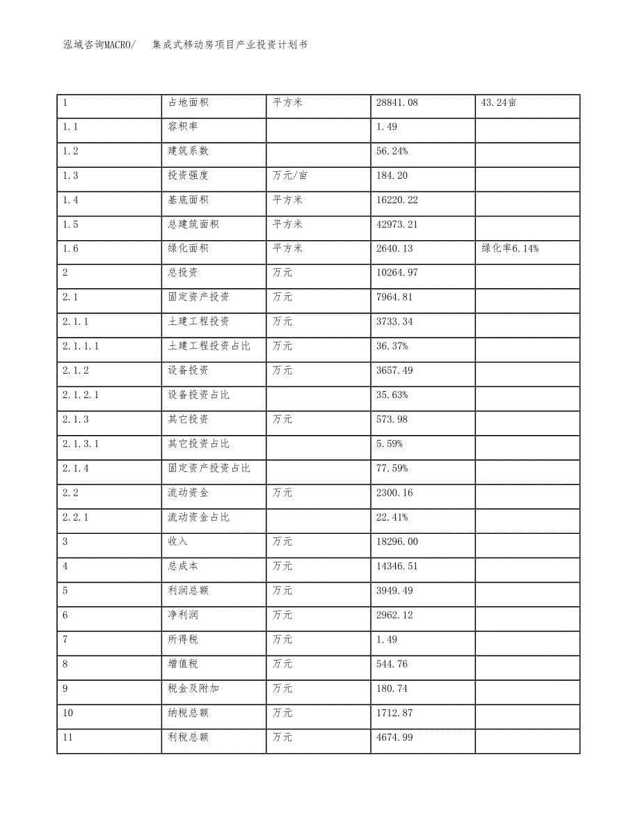 集成式移动房项目产业投资计划书.docx_第5页