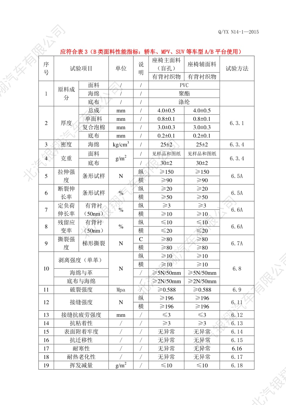 pvc皮革标准_第1页