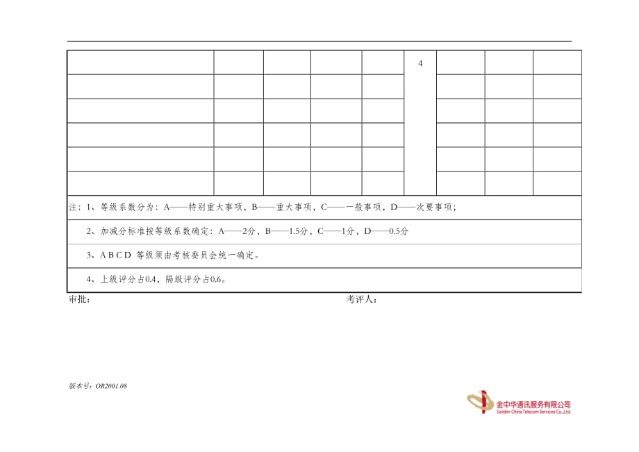 考核制度大全10_第2页