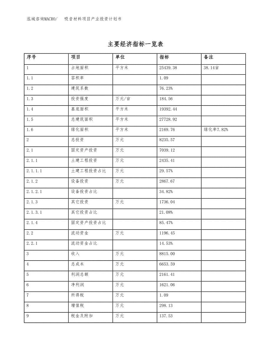 吸音材料项目产业投资计划书.docx_第5页