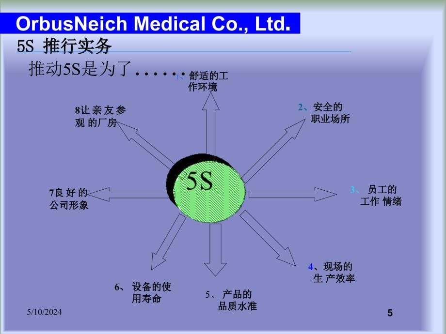 5S推选实务课程介绍_第5页