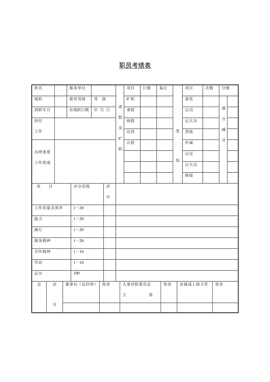 某公司职员考绩表_第1页