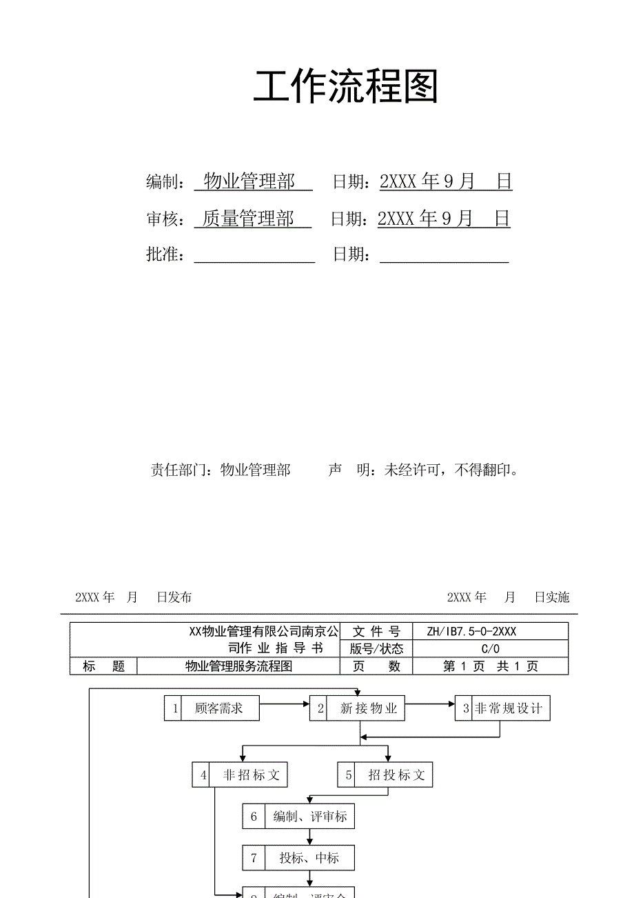 物业管理公司工作流程图1_第4页