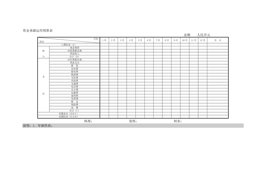 资金来源运用预算表_第1页