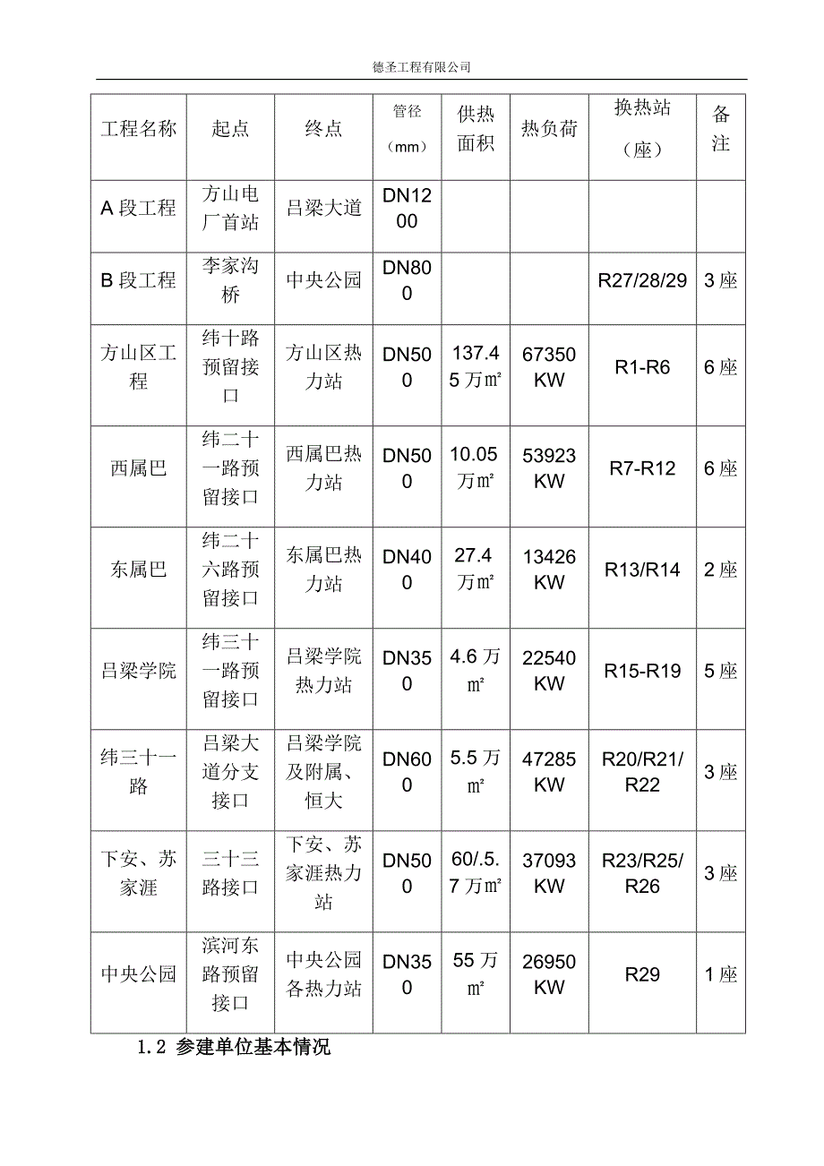 某工程有限公司安全文明施工管理制度汇编_第3页