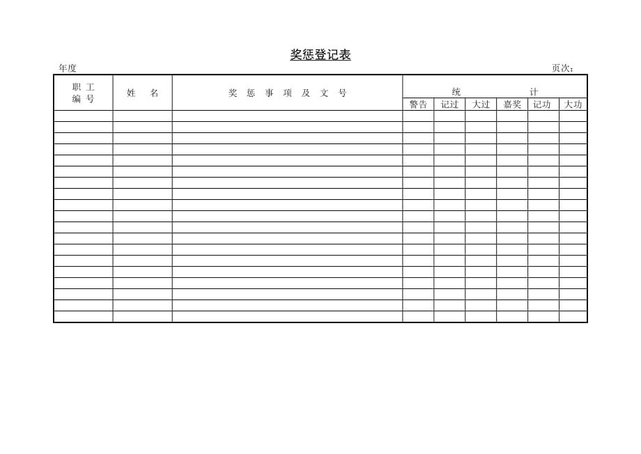 某公司职员奖惩登记表_第1页