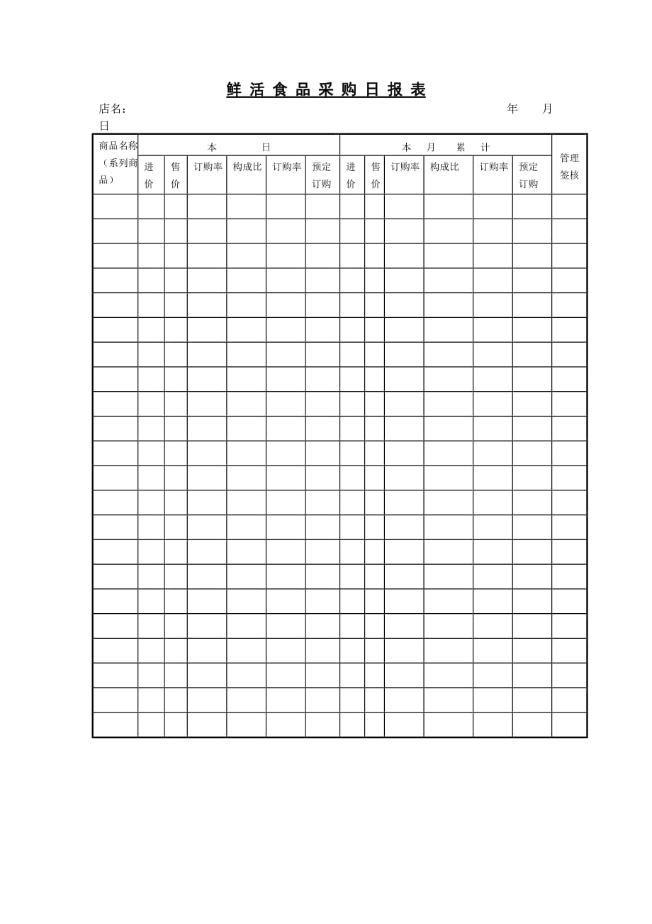某公司鲜活食品采购日报表_第1页