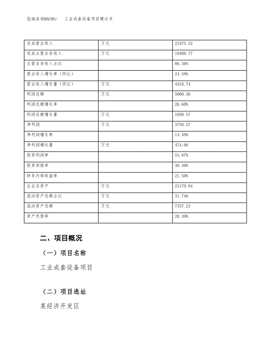 工业成套设备项目建议书（48亩）.docx_第4页