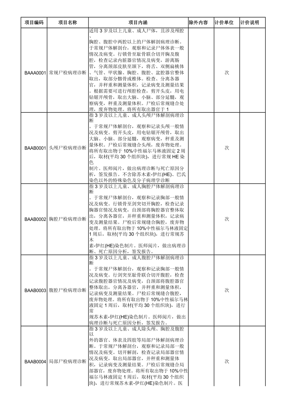 北京价格放开医疗服务项目表_第2页