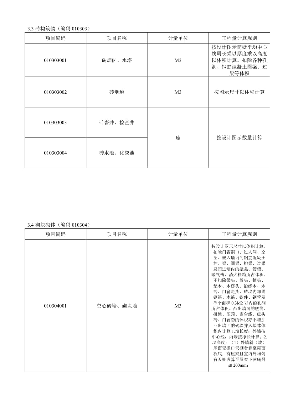 某房地产企业砖构筑物表格_第1页