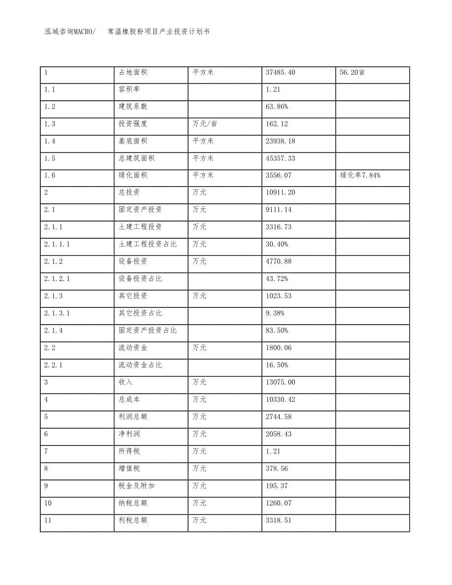 常温橡胶粉项目产业投资计划书.docx_第5页