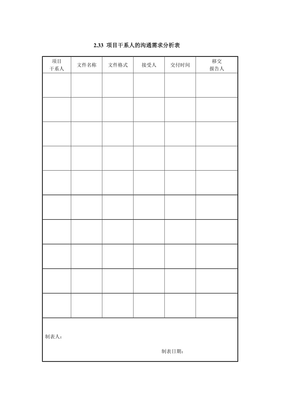 某项目干系人的沟通需求分析表_第1页