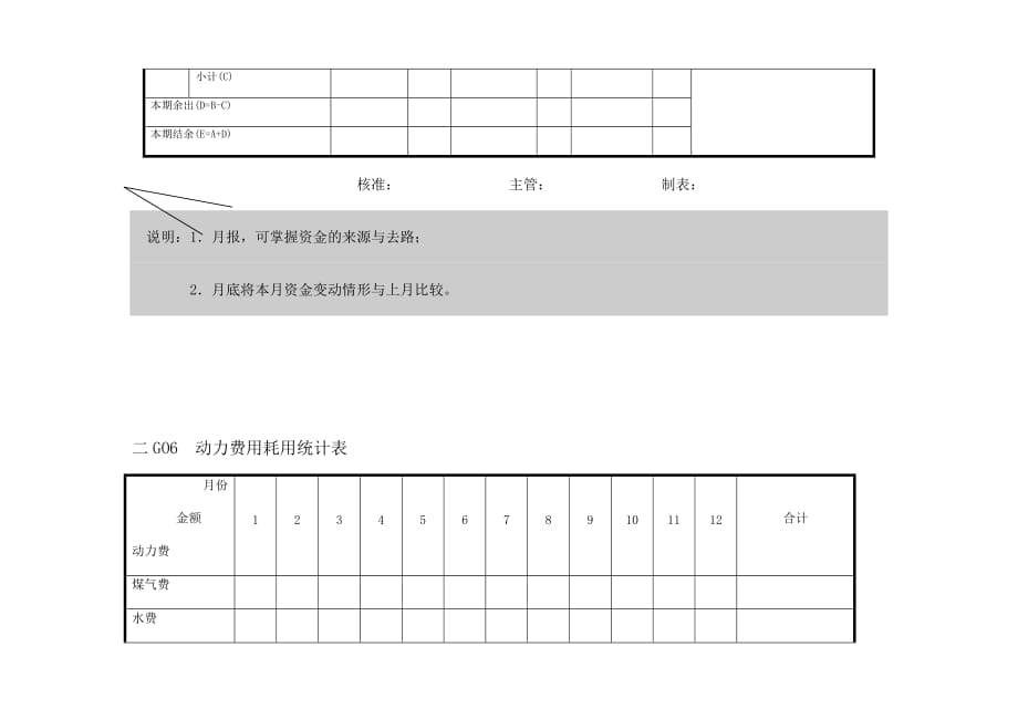 资金来源运用比较表1_第2页