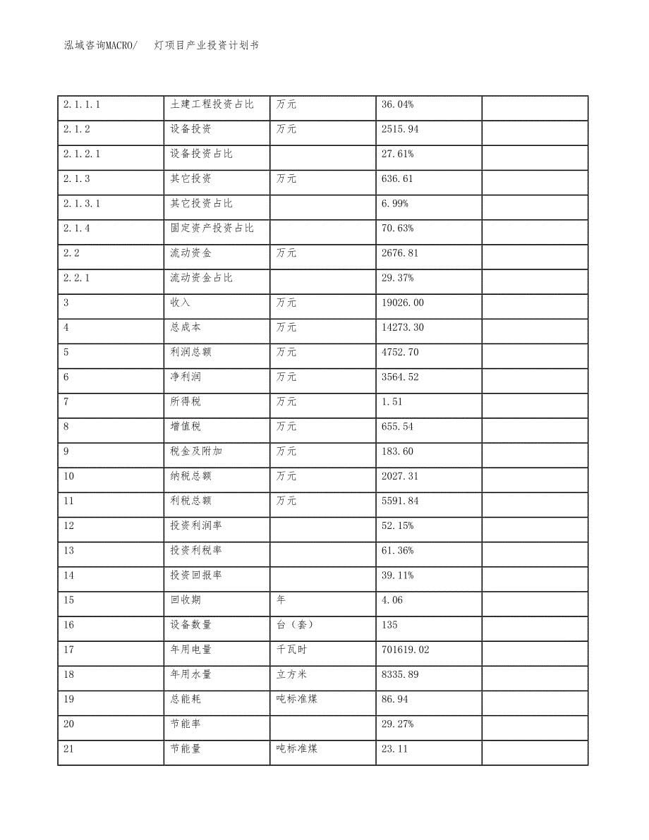 灯项目产业投资计划书.docx_第5页