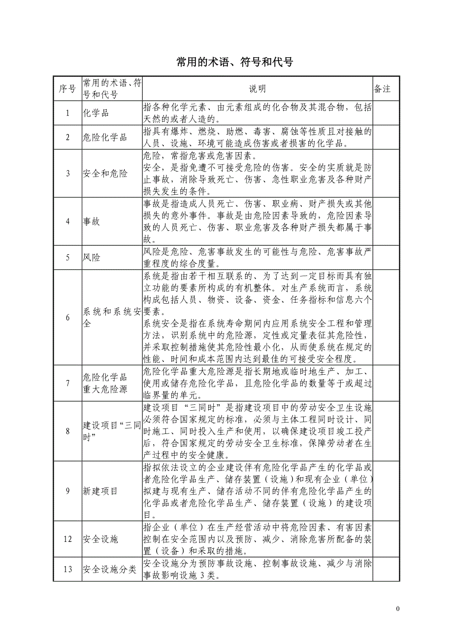 石化运行维护部安全操作规程_第3页