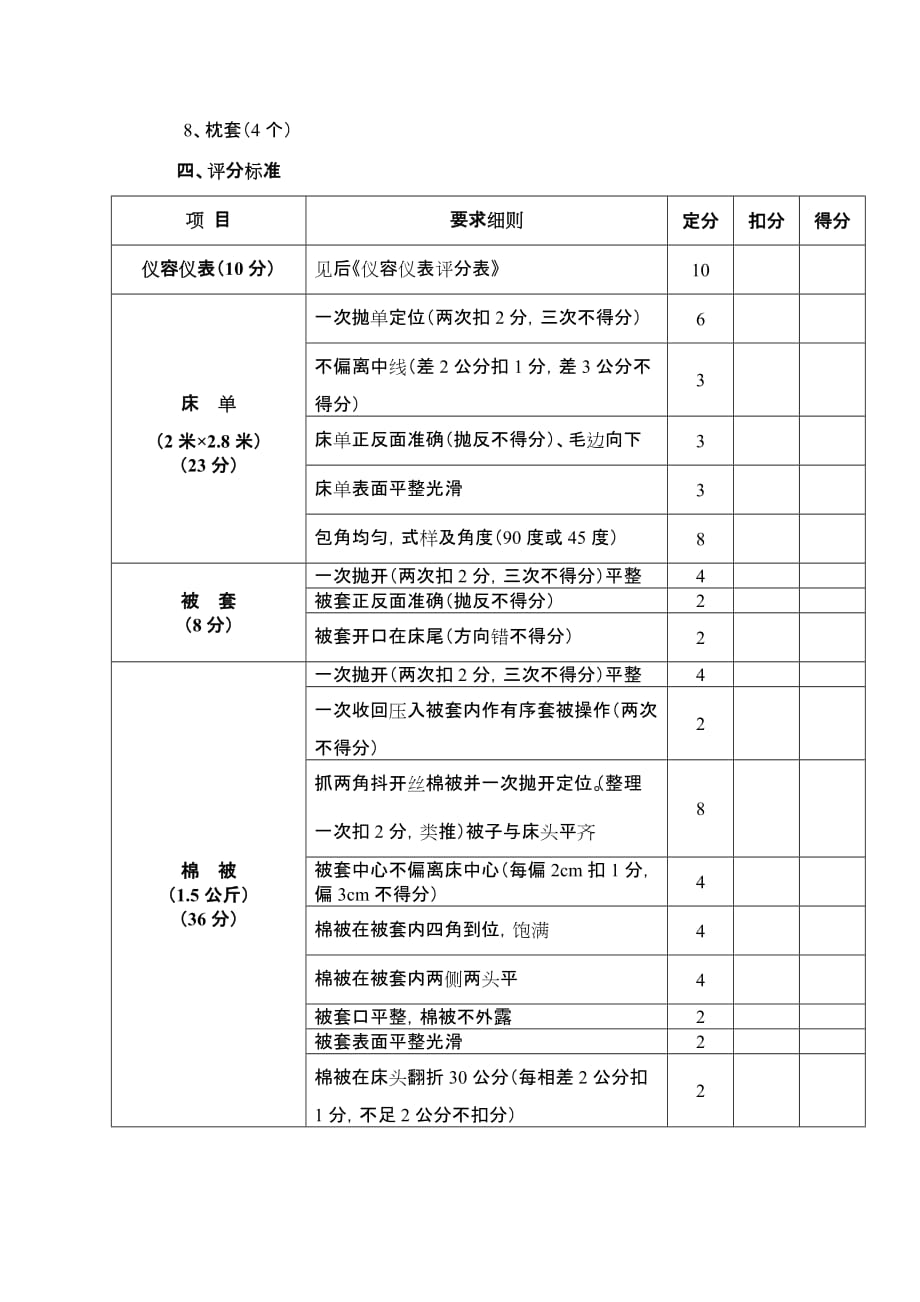 中式铺床评分表_第3页