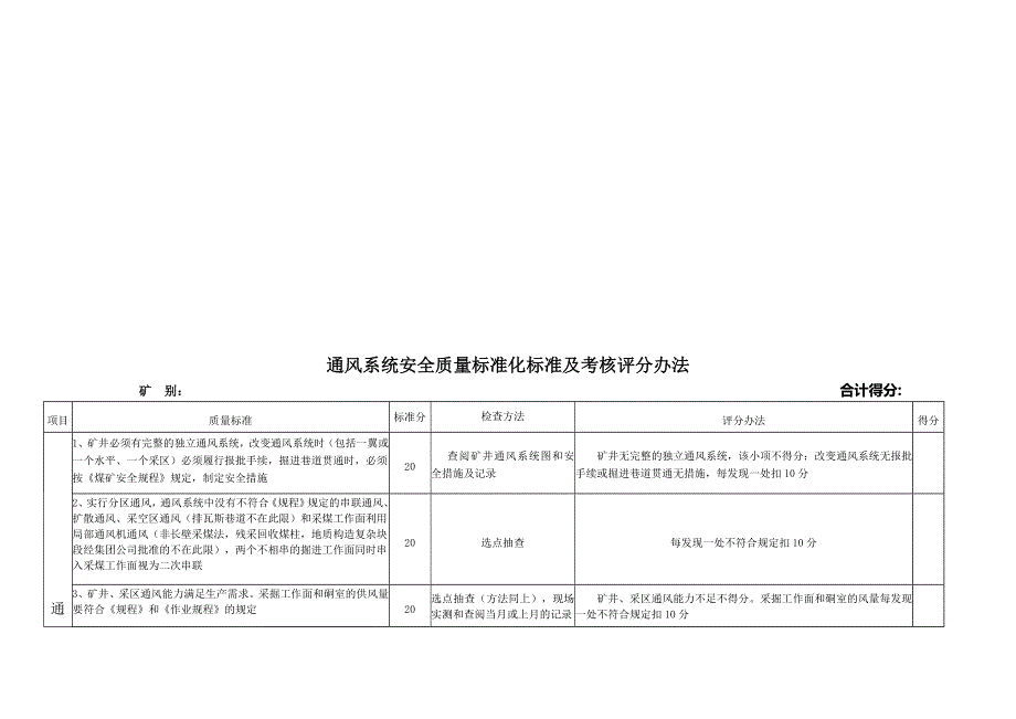 通风系统安全质量标准化考核评分表_第1页