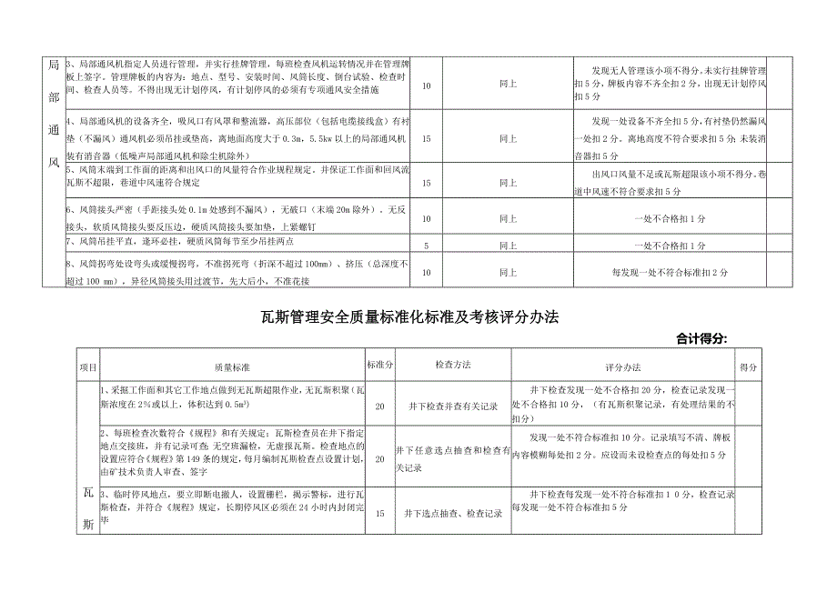 通风系统安全质量标准化考核评分表_第3页