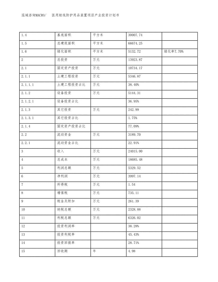医用射线防护用品装置项目产业投资计划书.docx_第5页
