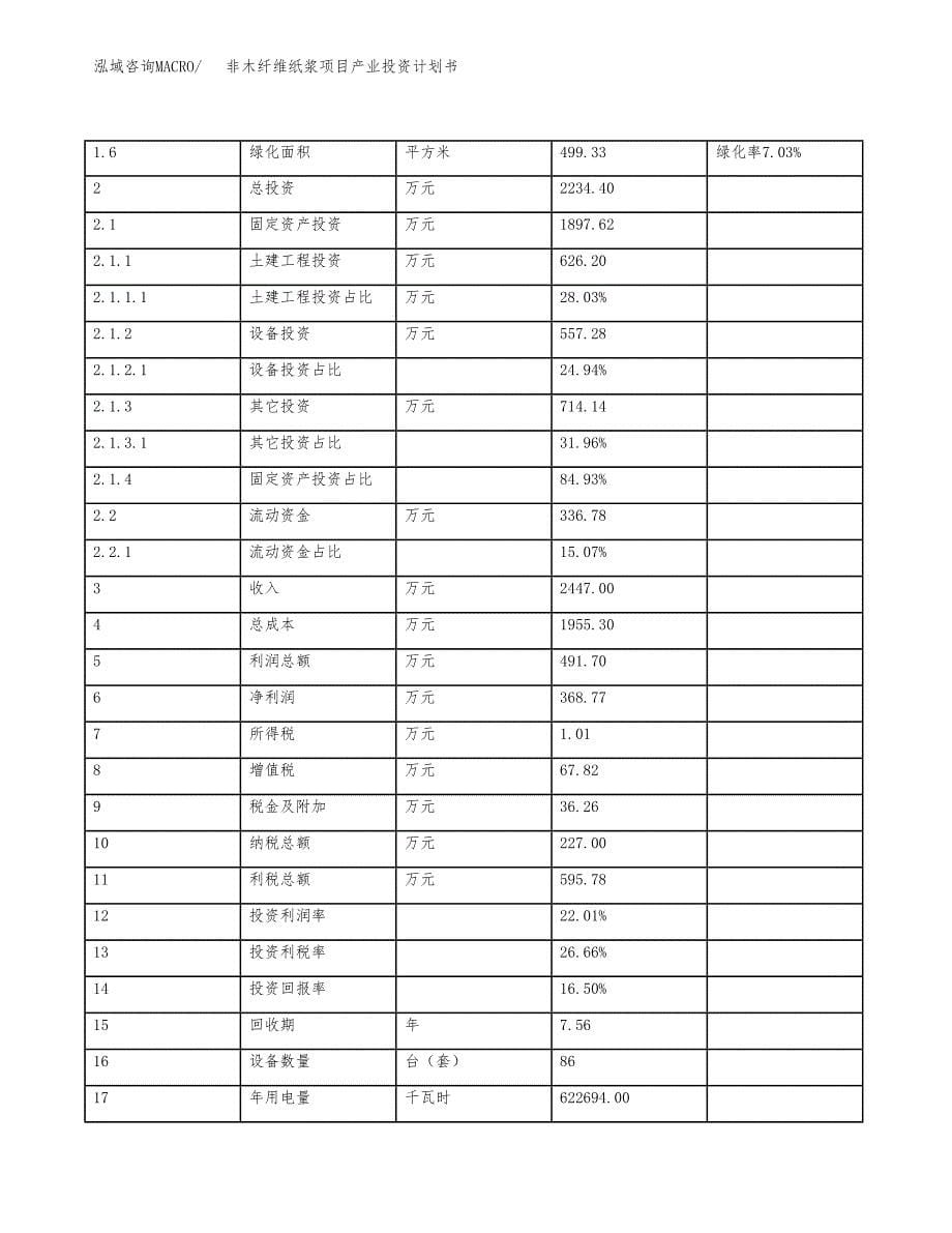 非木纤维纸浆项目产业投资计划书.docx_第5页