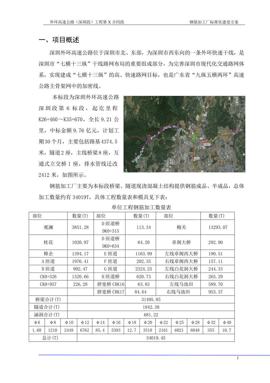 钢筋加工厂标准化建设方案培训资料_第3页