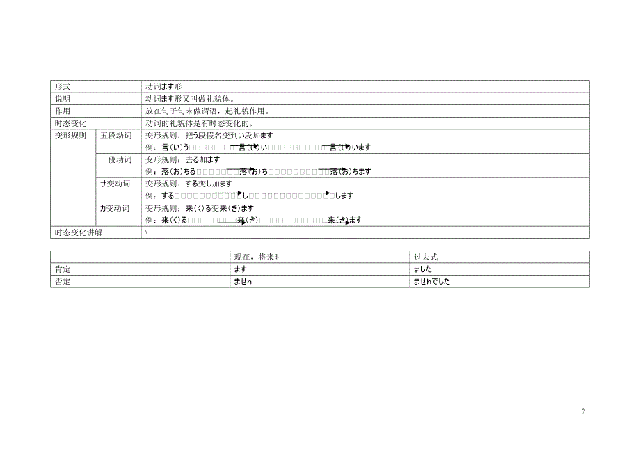 日语动词用法大全_第2页