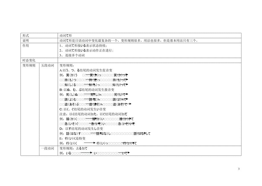 日语动词用法大全_第3页