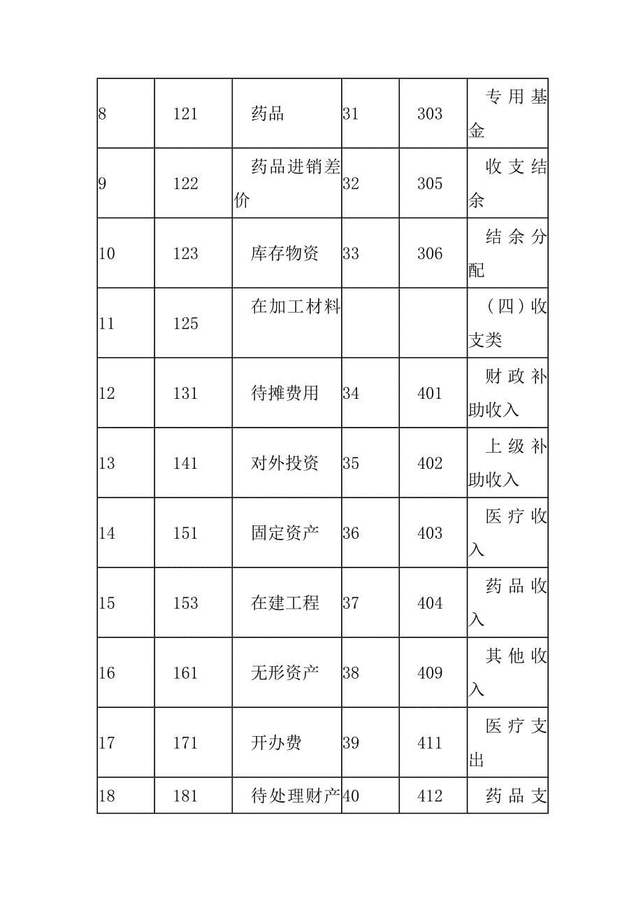 某医院会计制度典范_第5页