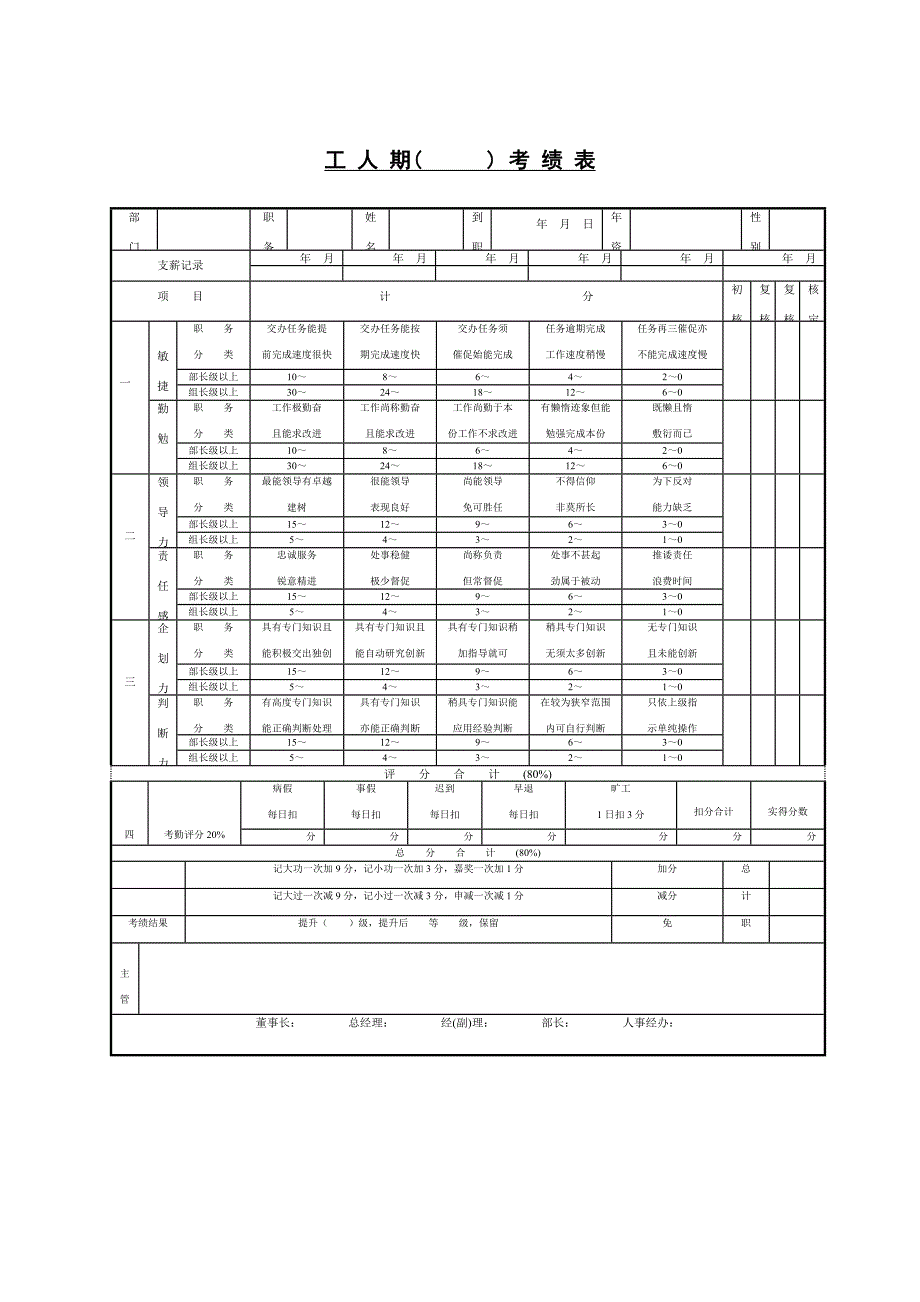 绩效与奖惩管理表格1_第3页