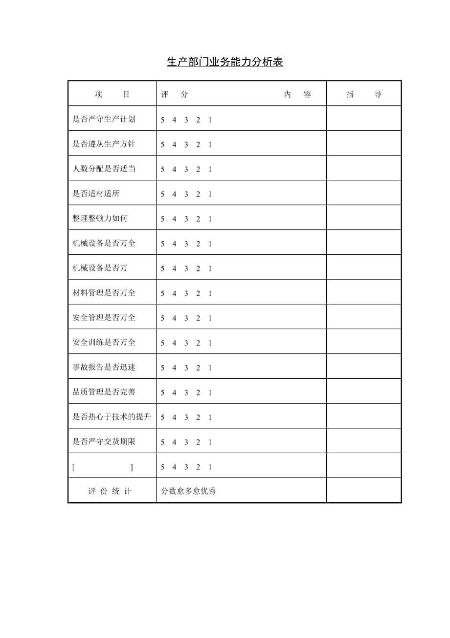 生产部门业务能力分析表1_第1页