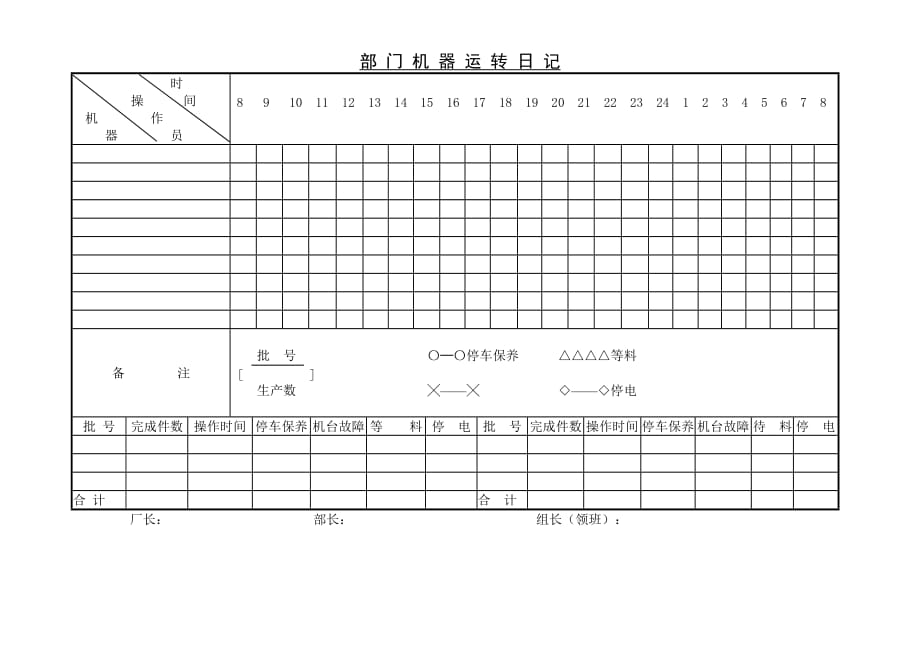 部门机器运转情况日记表_第1页