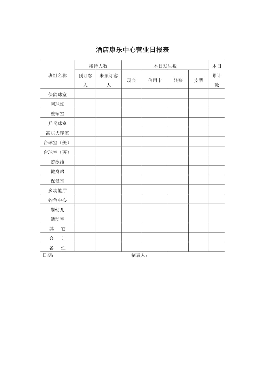 酒店康乐中心营业日报表_第1页