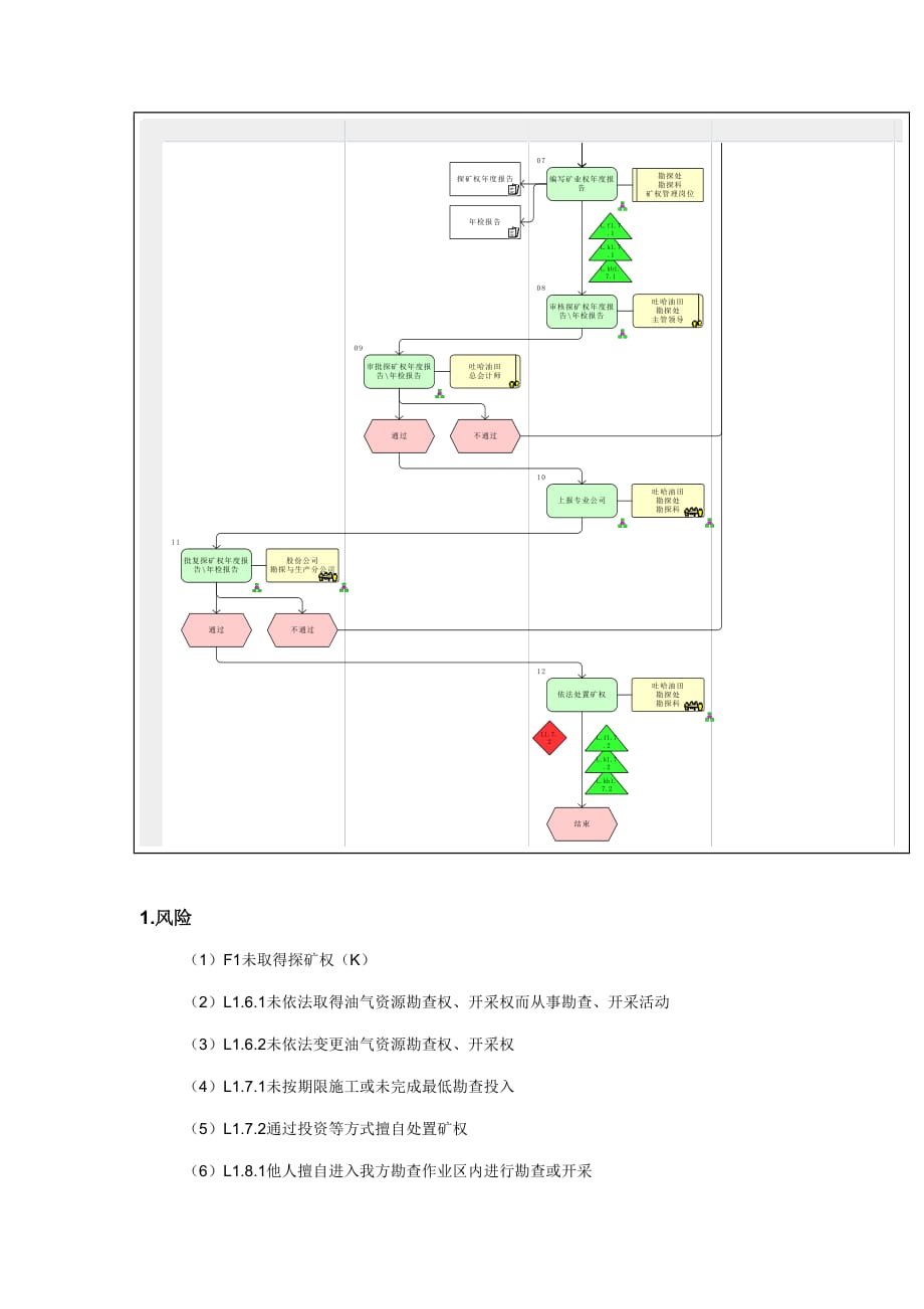 矿权过程管理讲义_第3页