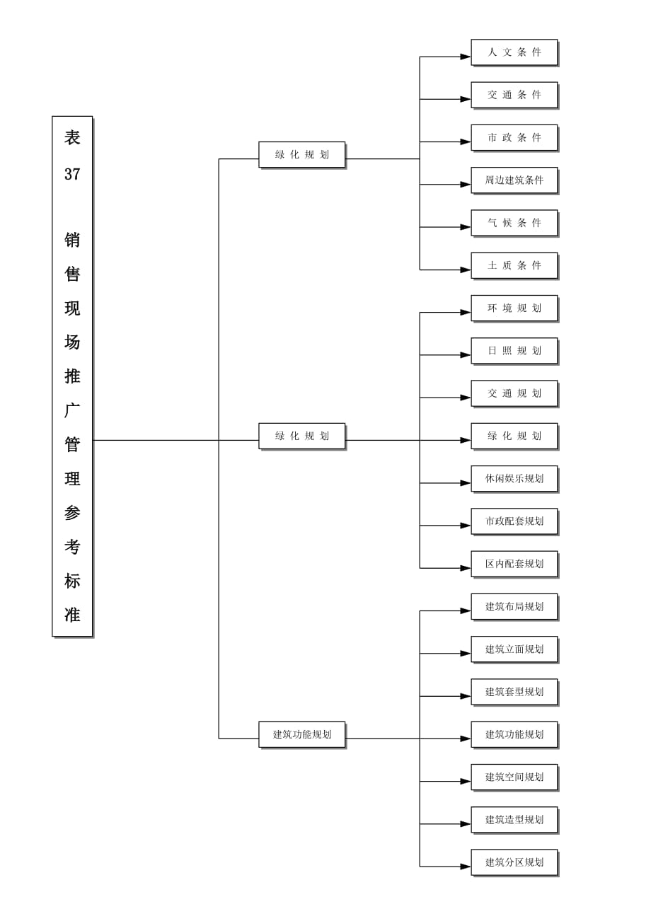 销售现场推广管理流程图_第1页